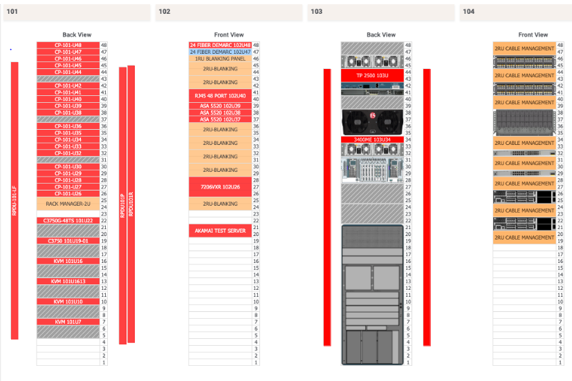 Rack Diagrams Why You’re Doing Them Wrong Sunbird DCIM